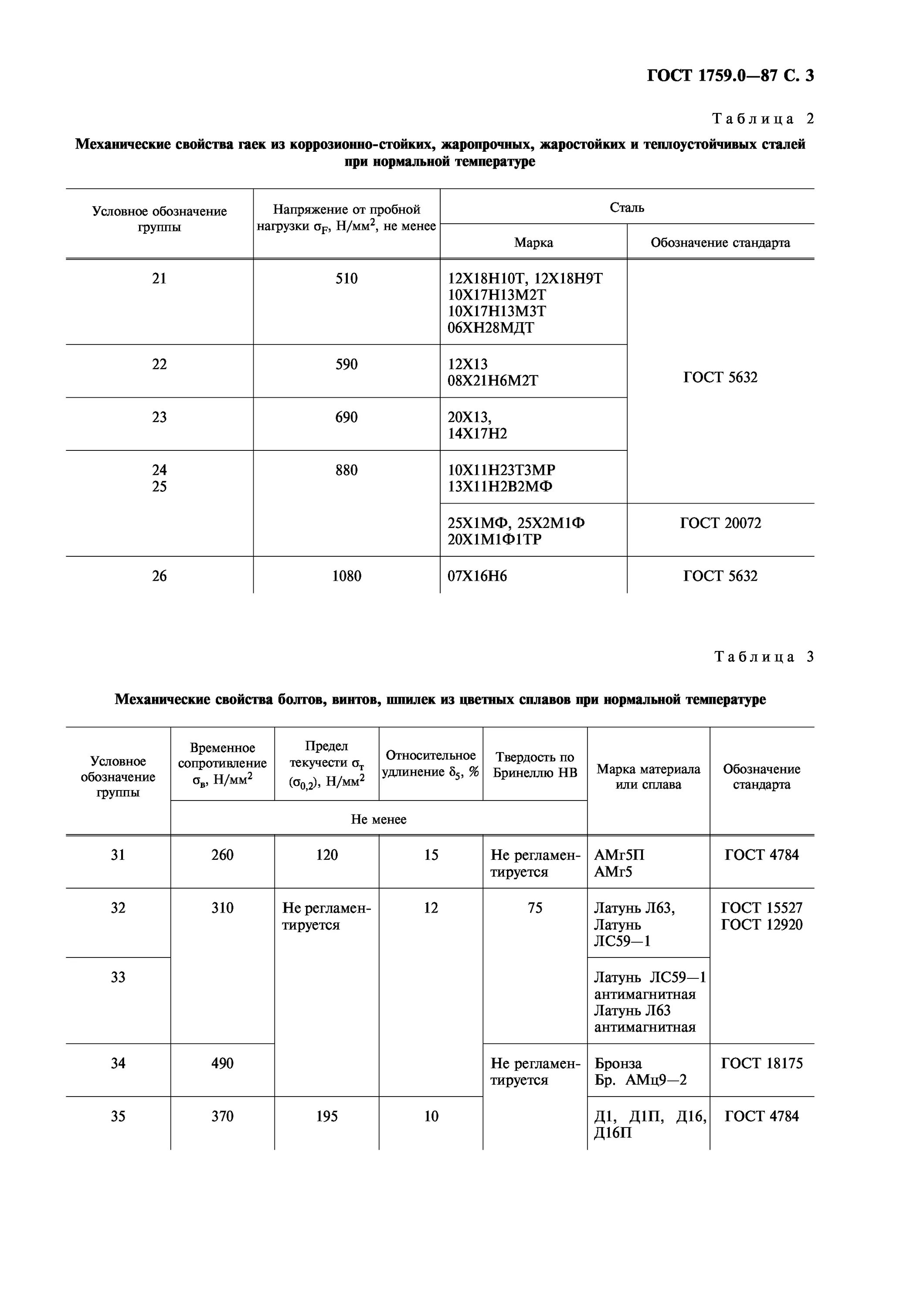 Болт с гайкой и шайбой ГОСТ 1759.0-87 строительный. ГОСТ 1759.1-87 болты. Покрытия винтов ГОСТ 9.301. Гайка м20 ГОСТ 1759.0-87.