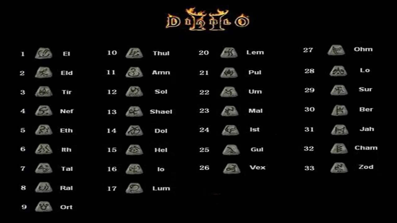 Рецепты рун. Руна diablo 2. руны дьябло 2. список рун diablo 2. таблица рун диабло 2.