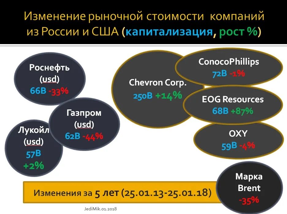 Капитализация долгов