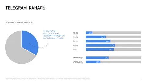 Популярные соц сети 2023