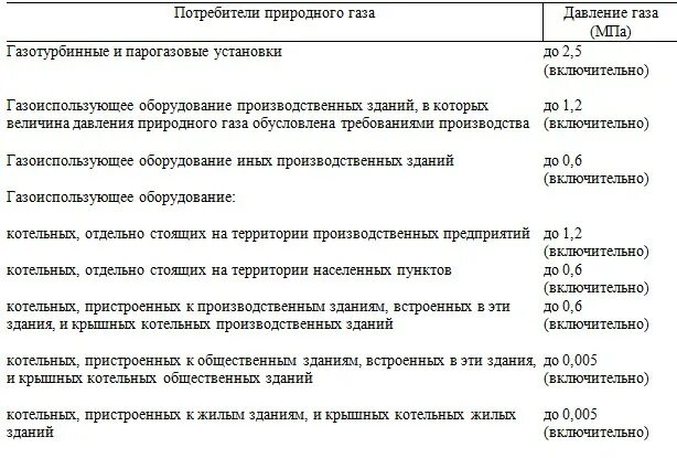 Классификация газопроводов по давлению природного газа. Давление природного газа в газопроводе низкого давления. Минимальное давление газа в газопроводе низкого давления. Давление газа в газопроводе дома в КПА. Правила давления газа