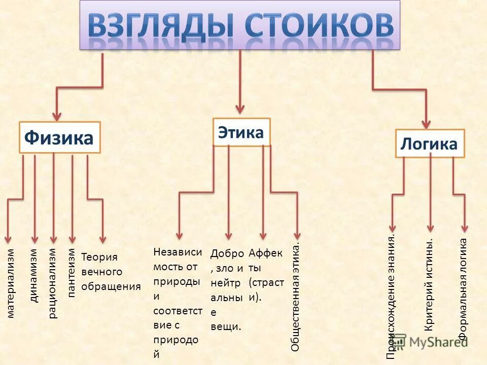 Этика стоицизма