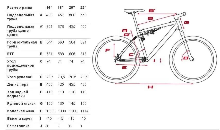 Как определить колеса на велосипеде. 54 Размер рамы шоссейного велосипеда. Ростовка 20 велосипеда Cube. Велосипед author 24 limit размер рамы чертеж. Таблица размеров рам шоссейных велосипедов.