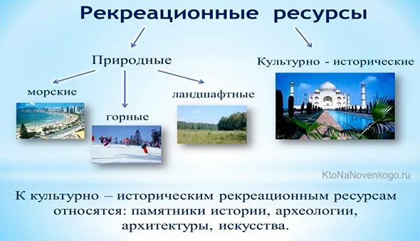 Рекреационные меры. Рекреационные ресурсы виды. Типы рекреационных ресурсов. Природные туристско-рекреационные ресурсы. Виды рекреационных ресурсов примеры.