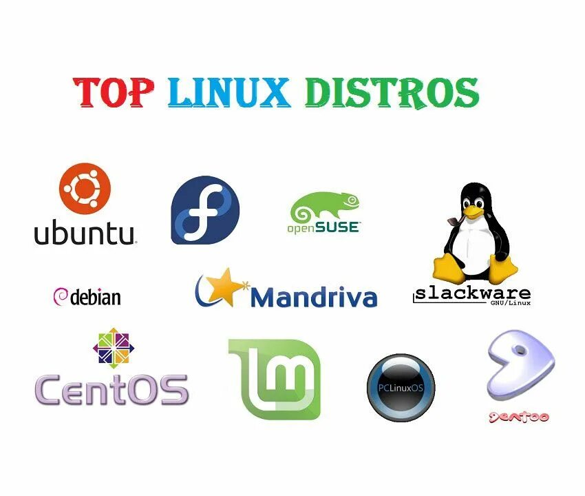 Linux os. Логотипы дистрибутивов Linux. Линукс топ. Linux виды.