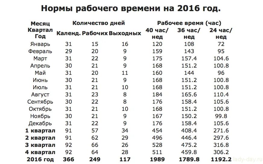 Сколько человека часов в месяце