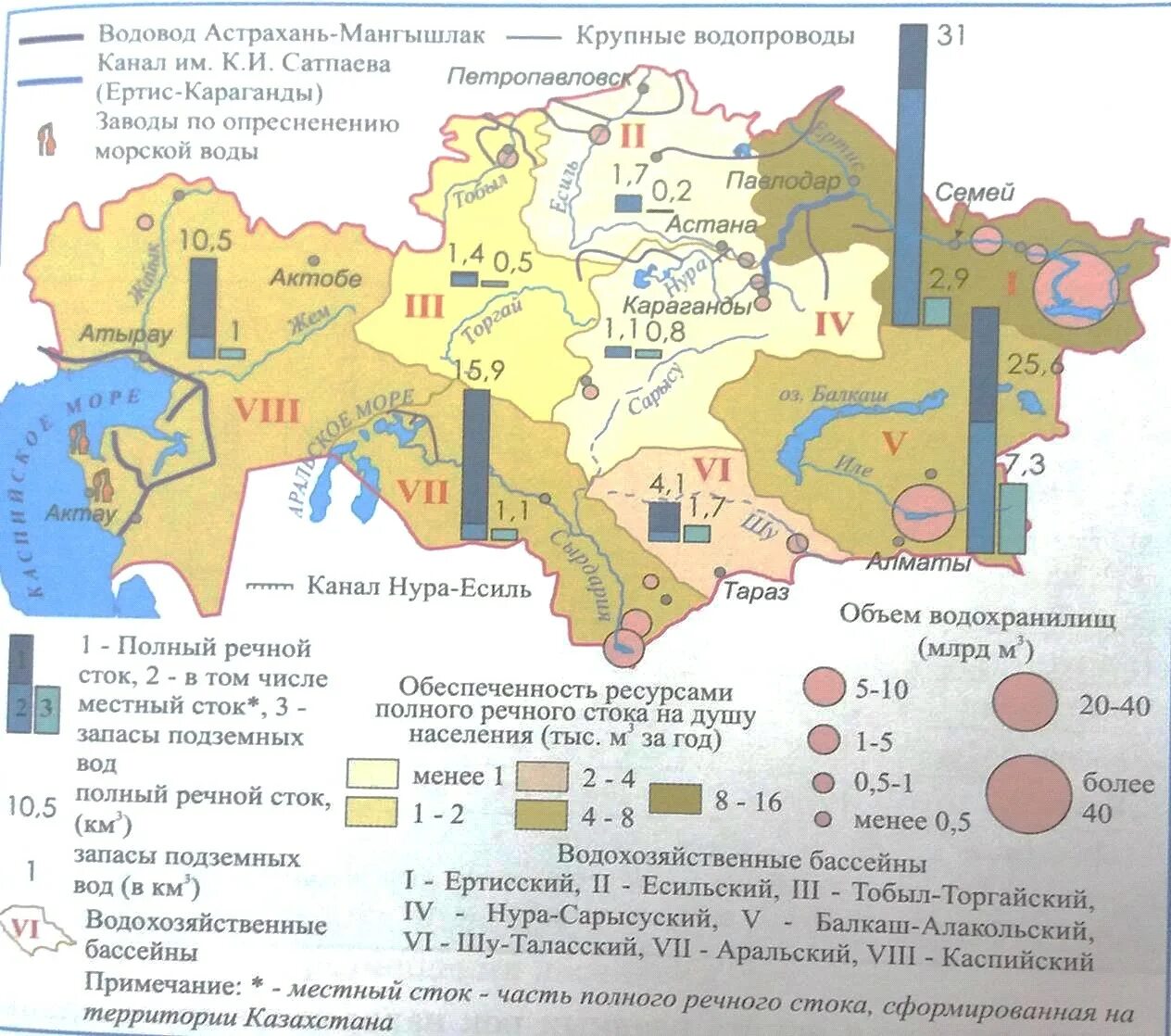 Карта схема водных ресурсов Казахстана. Воды Казахстана карта. Водные ресурсы Казахстана карта. Карта ресурсов Казахстана.
