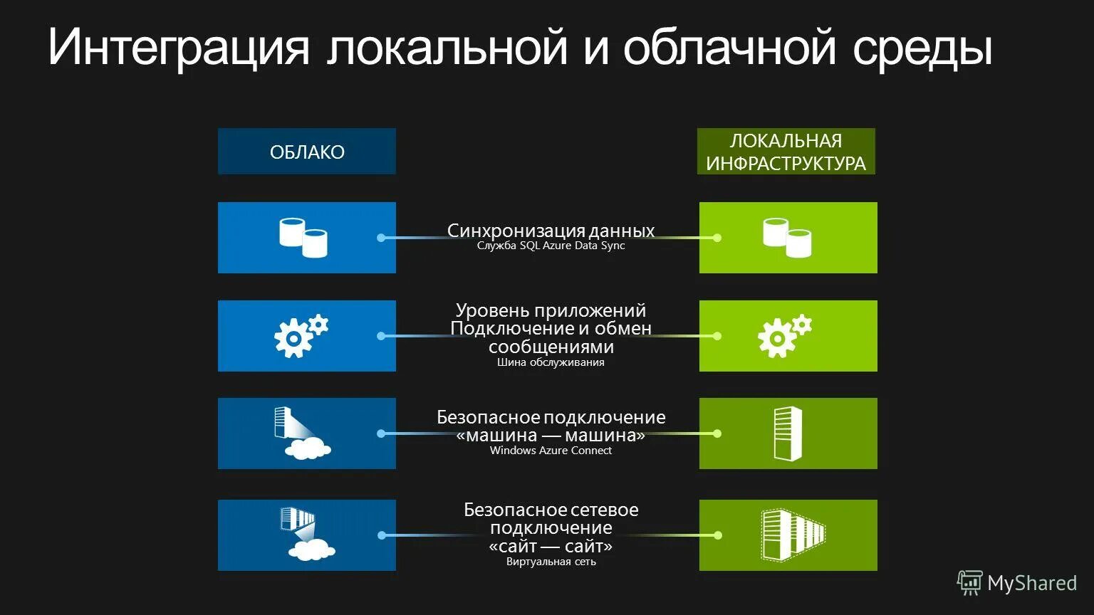 Приложение уровня интернета. Приложение уровня интернета
