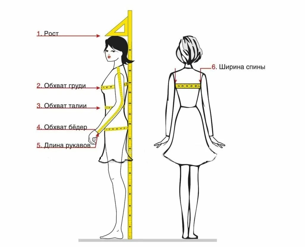 Какая длина белой. Замеры платья. Мерки одежды. Измерение тела для одежды. Схема снятия мерок.