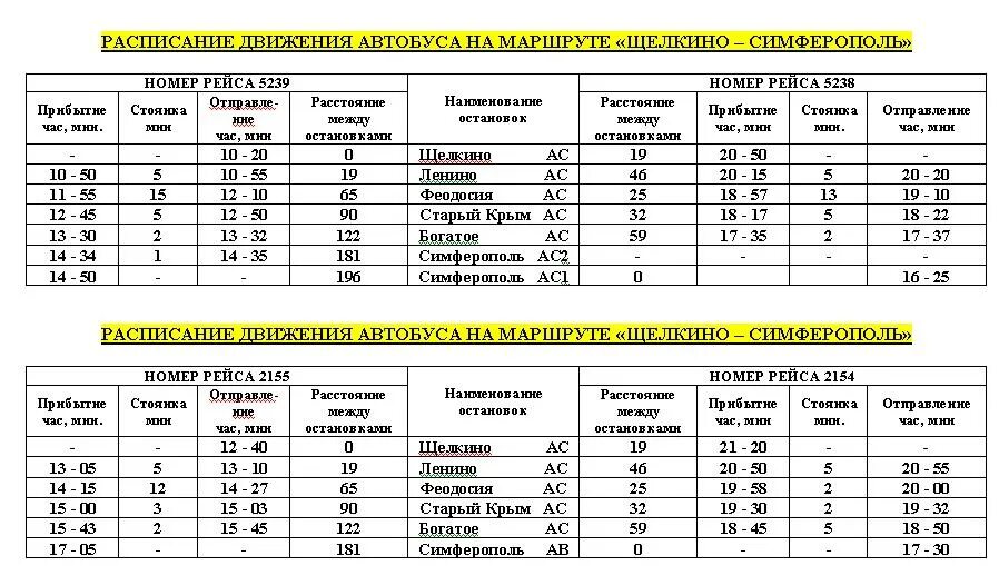 Расписание автобусов номер 14 город