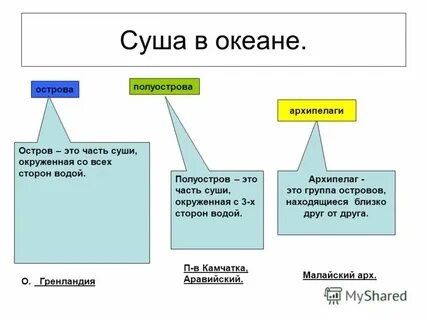 Конспект урока мировой океан 7 класс