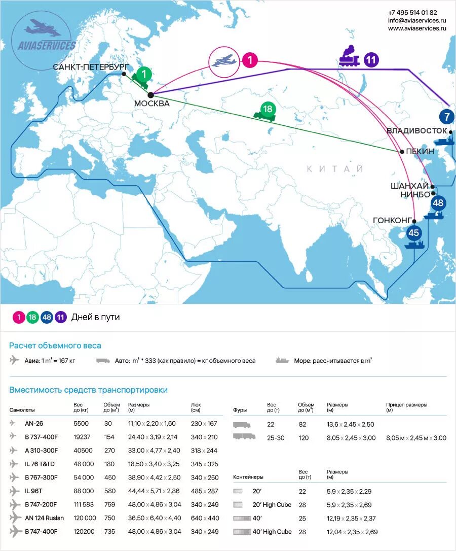 Маршруты грузов Россия - Китай. Путь поставки товаров из Китая в Россию. Схема поставки товара из Китая в Россию. Схема доставки товара из Китая в Россию. Маршрутный груза
