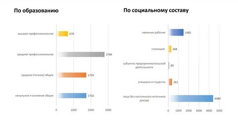 Преступность 2021