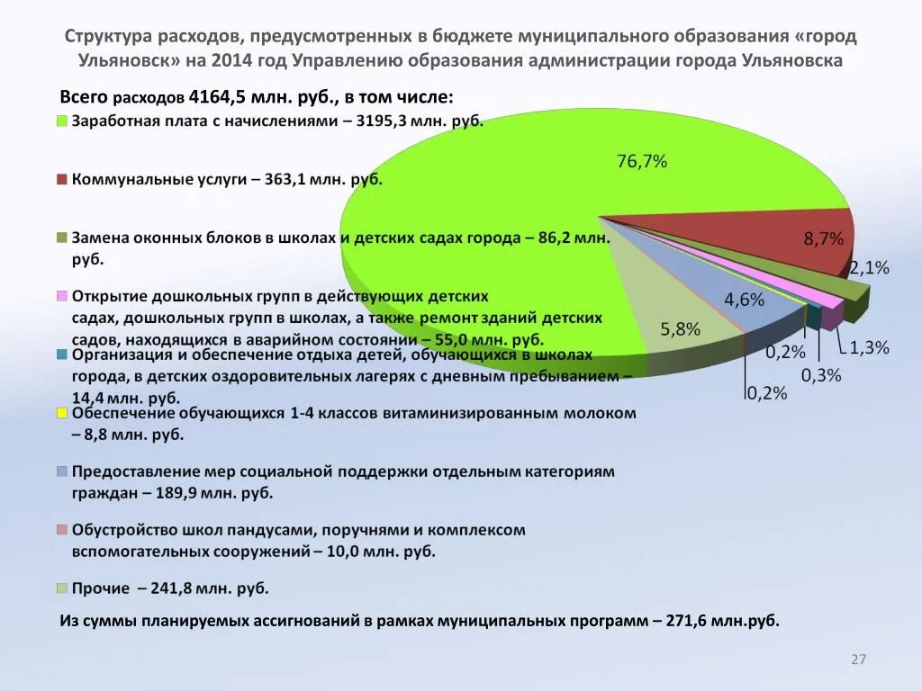 Расходы бюджета муниципального района. Структура затрат проекта. Структура расходов проекта. Структура расходов бюджета муниципалитета. В расходах бюджета предусмотрены.