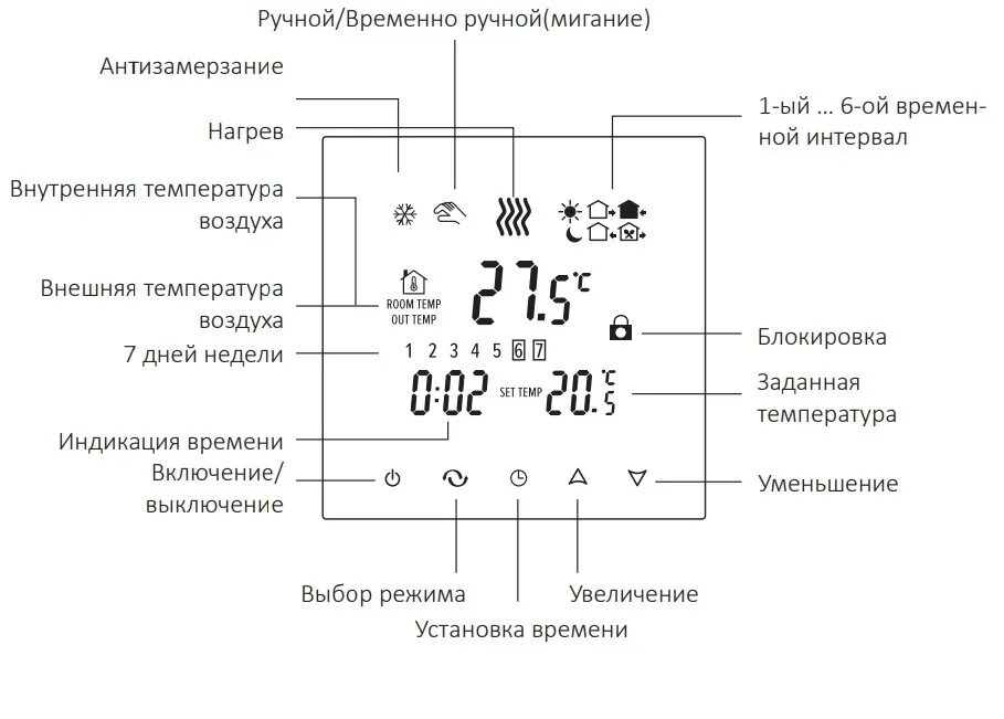 Терморегулятор sm931. Регулятор температуры для теплого пола электрического настройка. Инструкция термостата теплого пола. Регулировка терморегулятора теплого пола.