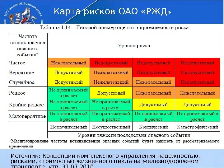 Фактора на уровень безопасности. Карта оценки рисков РЖД. Методы оценки рисков карта рисков. Матрица оценки риска на предприятии. Матрица планирования рисков.