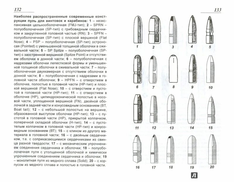 формы головной части пули криминалистика. формы головной части пули криминалистика. пресс форма для пуль 9. типы пуль криминалистика. 30-06 springfield бронебойные патроны.