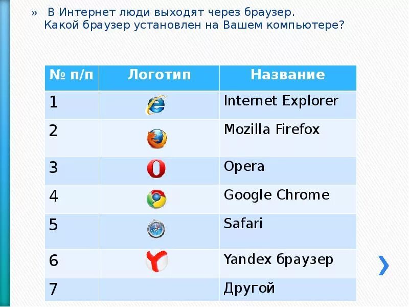 Сайт браузер на русском языке. Браузеры список. Название браузеров интернета. Браузеры с названиями. Значки браузеров и их названия.