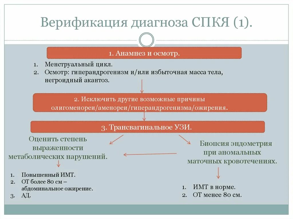 Кок при спкя. Синдром поликистозных яичников лабораторная диагностика. СПКЯ критерии постановки диагноза. Критерии диагноза СПКЯ. Синдром поликистозных яичников диагностические критерии.