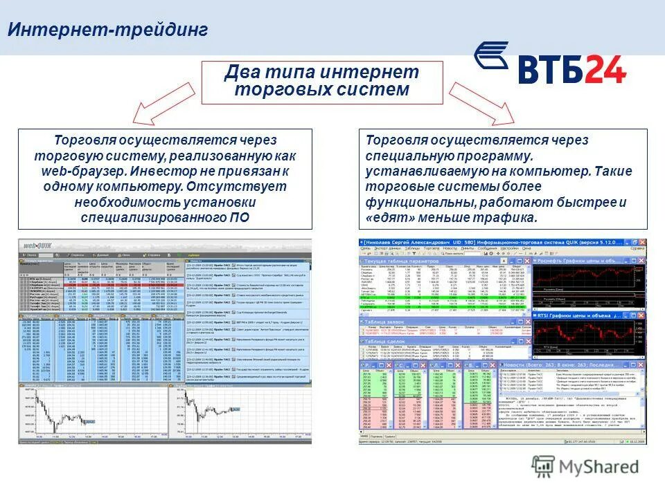 Систем интернет трейдинга. Систем интернет трейдинга. Методы исследования рынка. Систем интернет трейдинга. Интернет-трейдинг схема.