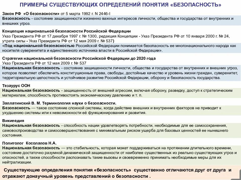 Определение термина защищенность. Безопасность определение в законе. основные термины и определения в законе о безопасности. 10 определений понятия безопасности. законы какие бывают примеры.