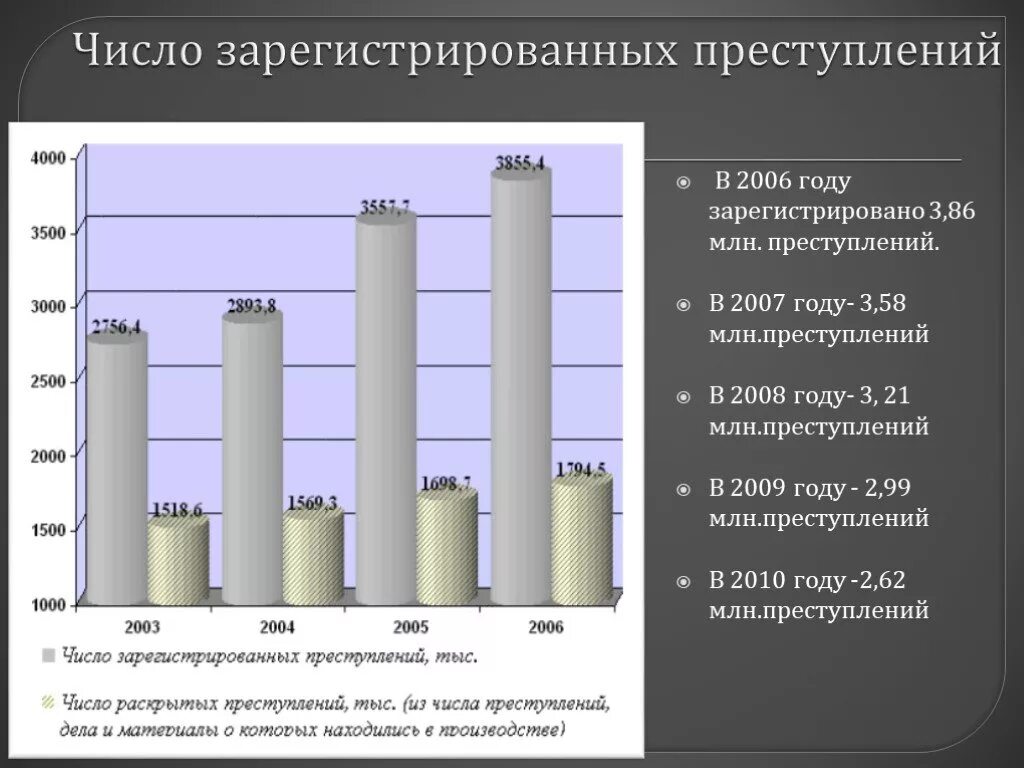 Проблемы преступности в современном обществе. Число зарегистрированных преступлений. проблема преступности. преступность и современность. преступность в современном мире.