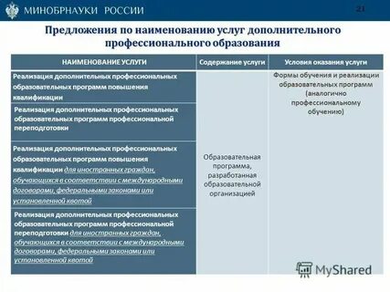 Формирования и ведения реестров государственных услуг