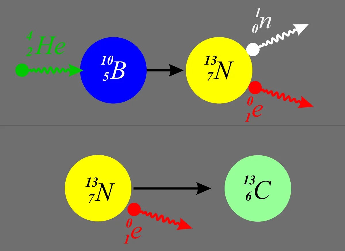 Углерод 13. Изотоп углерода 12. Изотоп углерода 13. Модель атома углерода. Углерод 13.