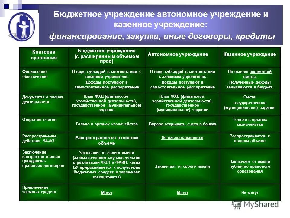 что такое автономное учреждение образования. вакансии автономное учреждение. вакансии автономное учреждение. муниципальное автономное учреждение. олимп слово.