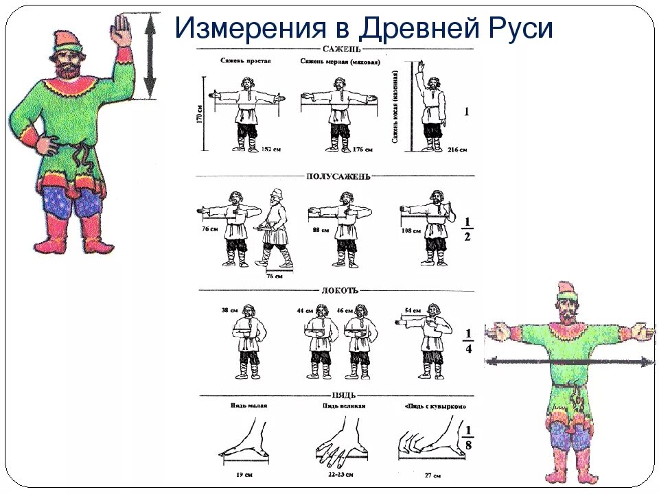 Измерения древности. Метрология в древности. Измерение. Измерения в древней Руси. Мера измерения локоть.