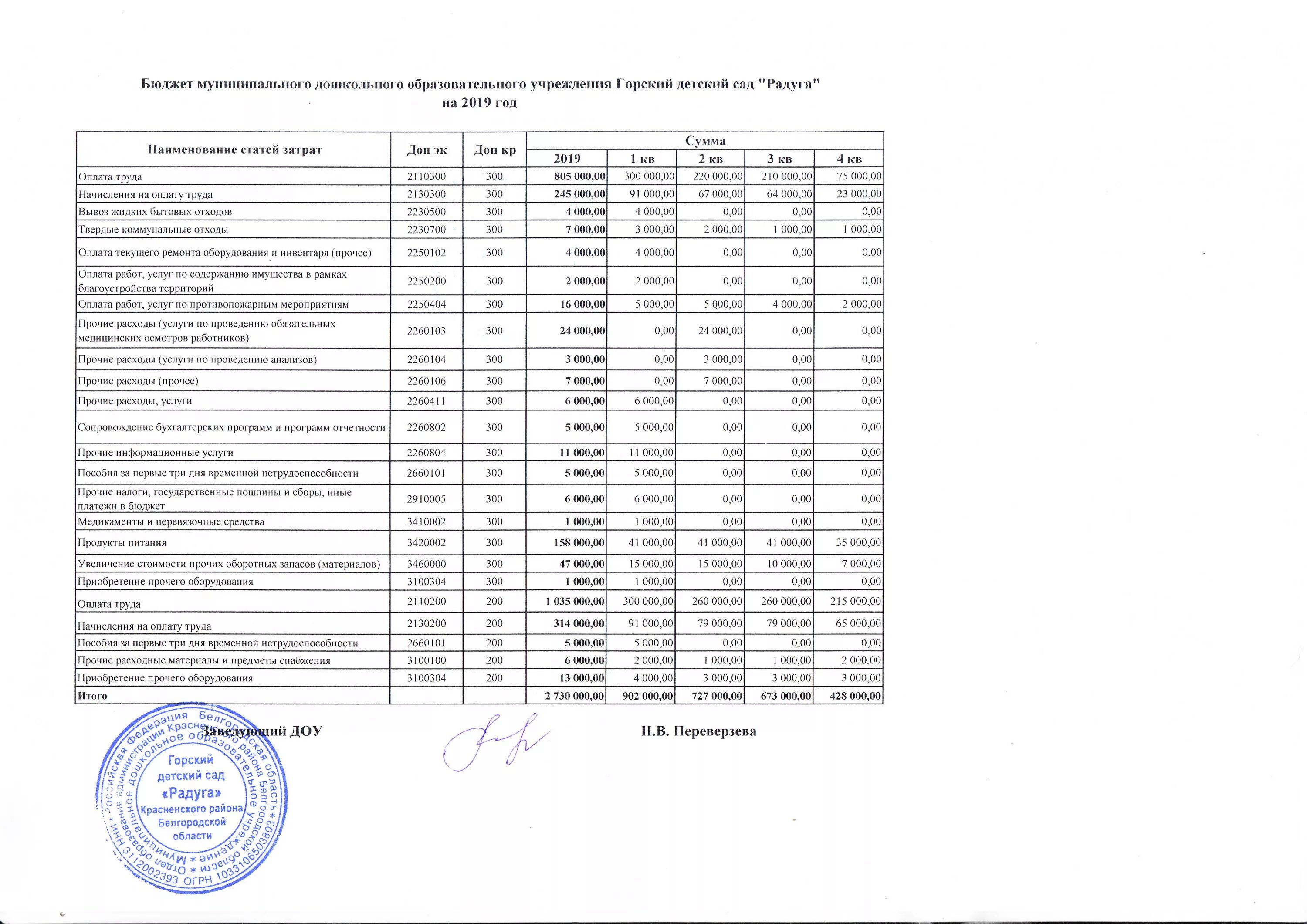 Акарицидная обработка косгу. 2260411 Прочие расходы услуги. Продукты питания косгу. Наименование КЦСР 2000020500. 3420002 Код субсидии на оплату.