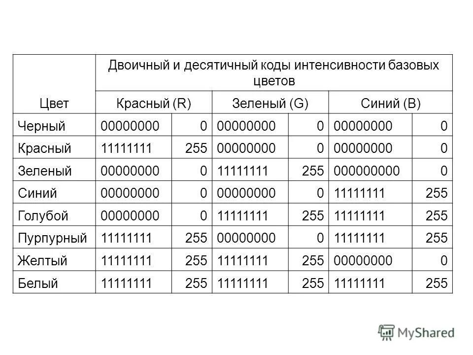 интенсивность базовых цветов