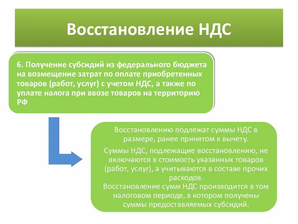 Восстановлена сумма ндс. Восстановление сумм НДС. Восстановленный НДС это. Сумма восстановленного НДС. Порядок восстановления НДС.