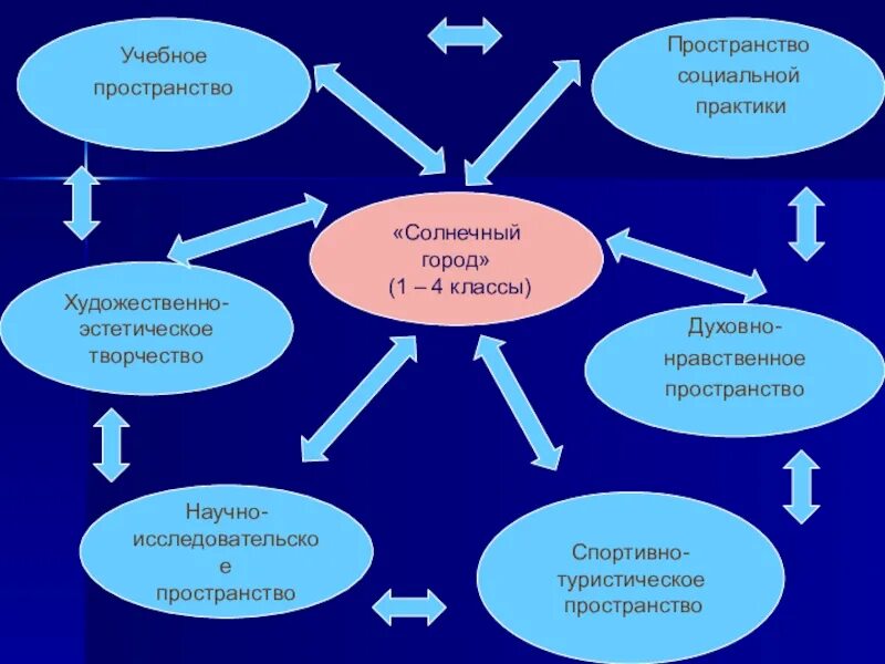 Формирование гражданской идентичности. Научное туристское пространство. Структура формирования Гражданская идентичность в начальной школе. Гражданская идентичность школьника. Развитие гражданской и социальной ответственности