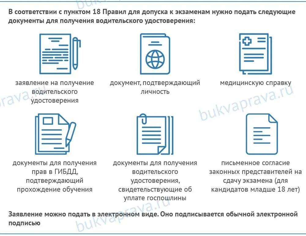 Документы для сдачи в гаи. Документы для автошколы. Документы для сдачи в гаи. Документы для сдачи в гаи. Документы для сдачи в гаи.