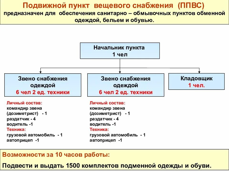 Техническое обеспечение го