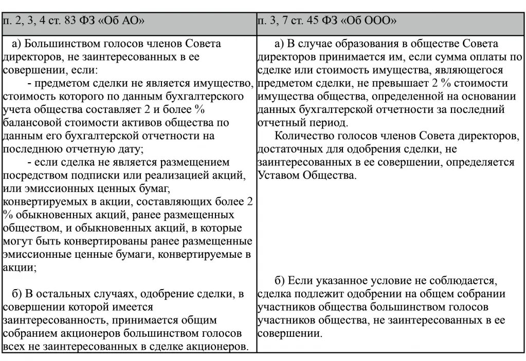 Сделки в совершении которых имеется заинтересованность. Сделки с заинтересованностью в акционерном обществе. крупные сделки ао и ооо. сделка с заинтересованностью ооо порядок одобрения. заинтересованность в совершении обществом сделки.