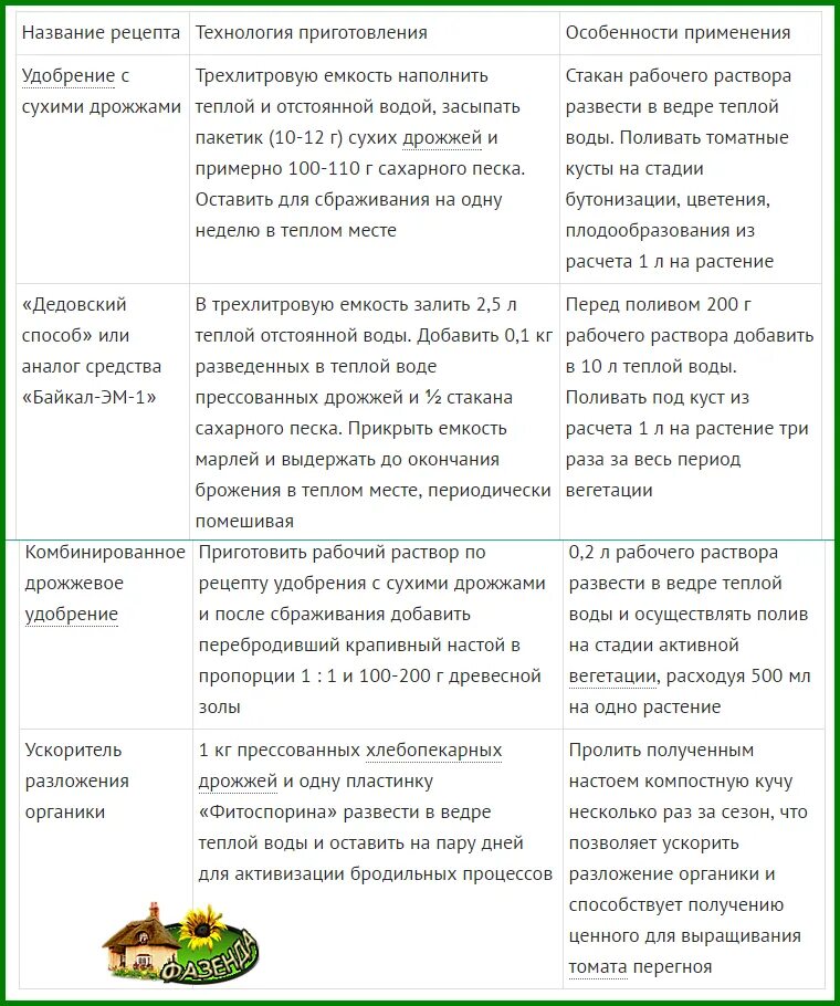 Как развести сухие дрожжи для подкормки растений. Как развести дрожжи для подкормки растений. Рецепт дрожжевой подкормки для растений. Удобрение из дрожжей для рассады огурцов. Как подкормить рассаду дрожжами сухими