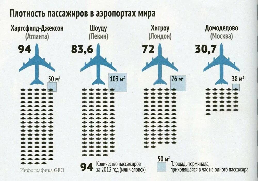 Список международными аэропортами. Крупнейшие аэропорты в мире. Статистика аэропортов. Крупнейшие аэропорты Москвы.