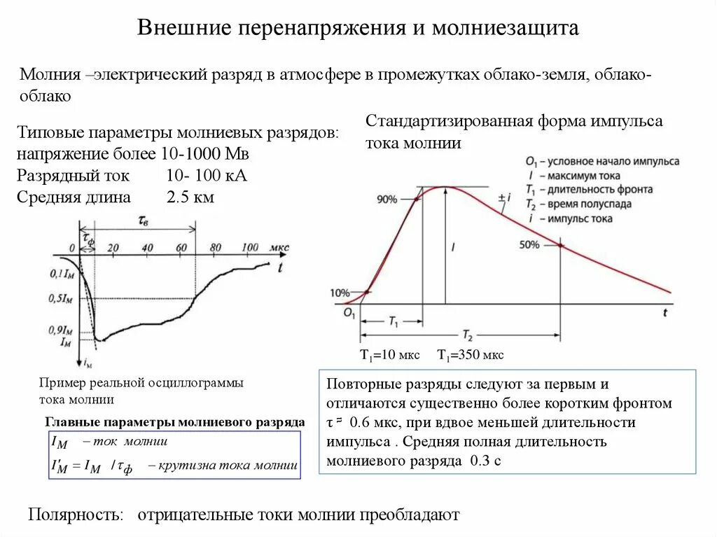 Сколько сила тока в молнии. Параметры молнии. Основные параметры молнии. Форма импульса тока молнии при разряде. Параметры импульса тока молнии.