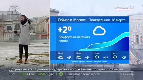 Погода в московском в марте