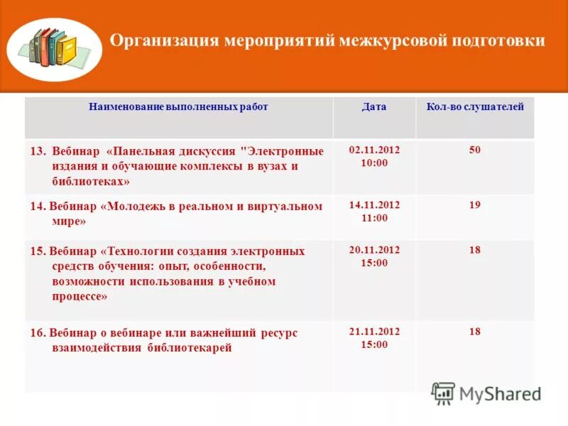 Таблица строительных работ. Наименование проводимых работ. Параметры производственного процесса. Наименование проводимых работ. Типы и названия мероприятий.