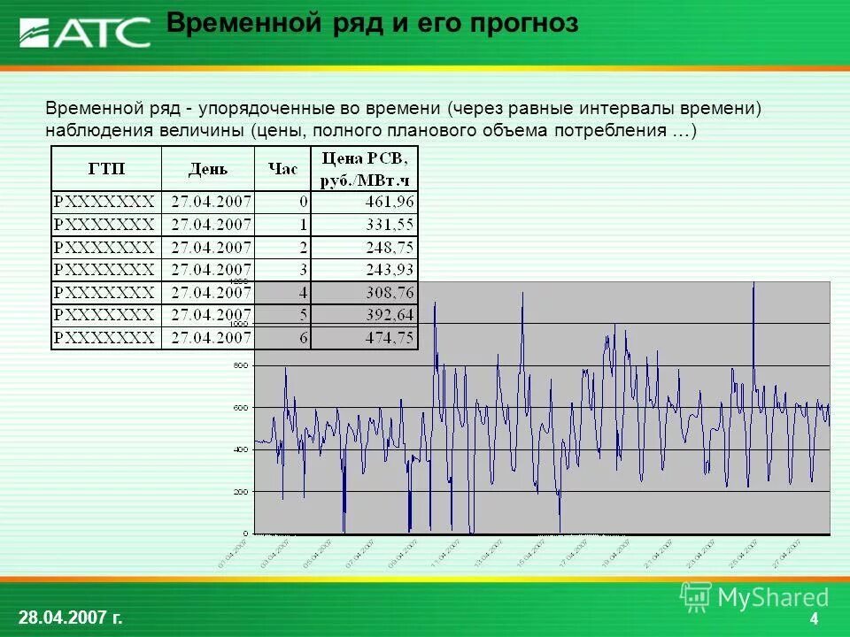 временные ряды r. Plot results индикатор. временные ряды r. временные ряды r. прогнозирование тенденций временных рядов.