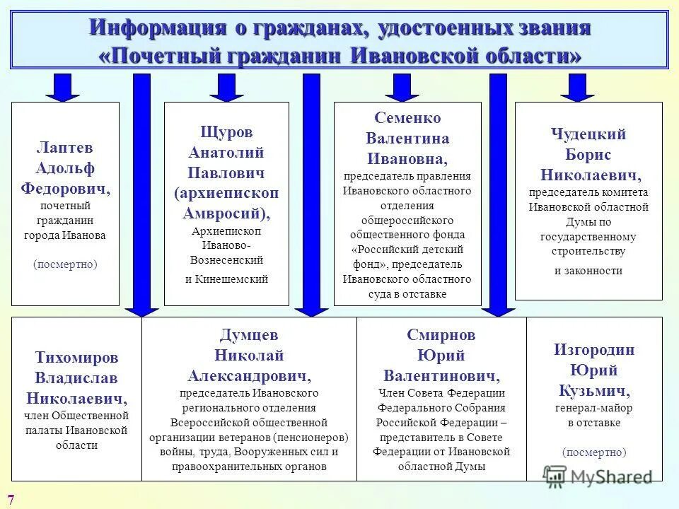 Обращения граждан иваново