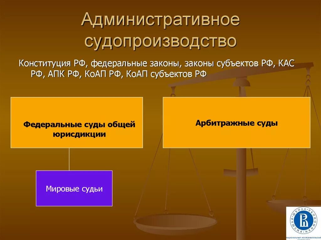 Коап арбитражный суд. Административный суд. Административное судопроизводство. Административное судо. Административный процесс и административное судопроизводство.