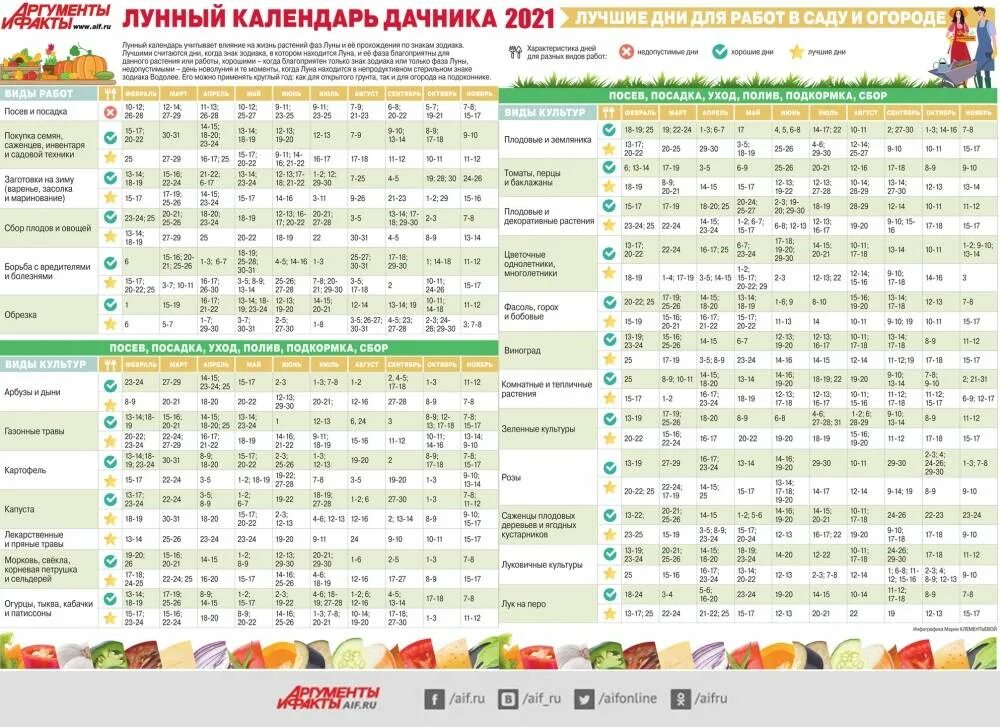 Посадочный календарь на апрель и май 2024. Лунный посевной календарь на 2022 год садовода и огородника. лунный календарь на 2022 для посадок рассады. лунный календарь на 2022 год садовода и огородника таблица. лунный календарь 2022 для садоводов и огородников урала таблица.