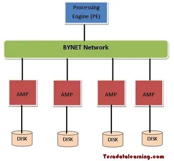 Execution engine