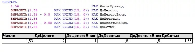 Функции в запросах 1с. Выразить в запросе 1с 8.3. Формат числа в запросе 1с. Период в запросе 1с. Выразить как строка в запросе 1с 8.3.