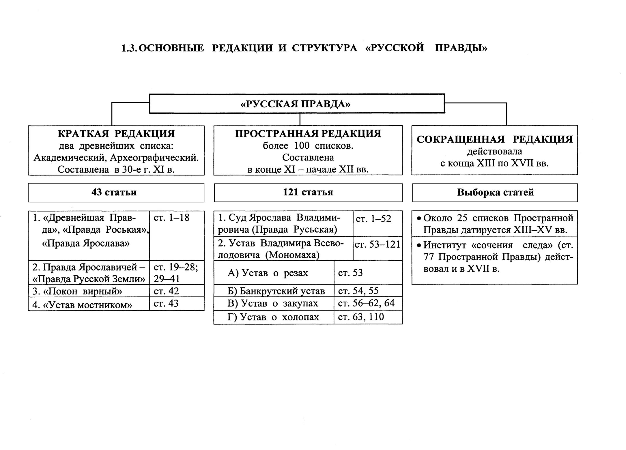 Заполните таблицу русская правда Картинки УРОК В РУССКОЙ ПРАВДЕ
