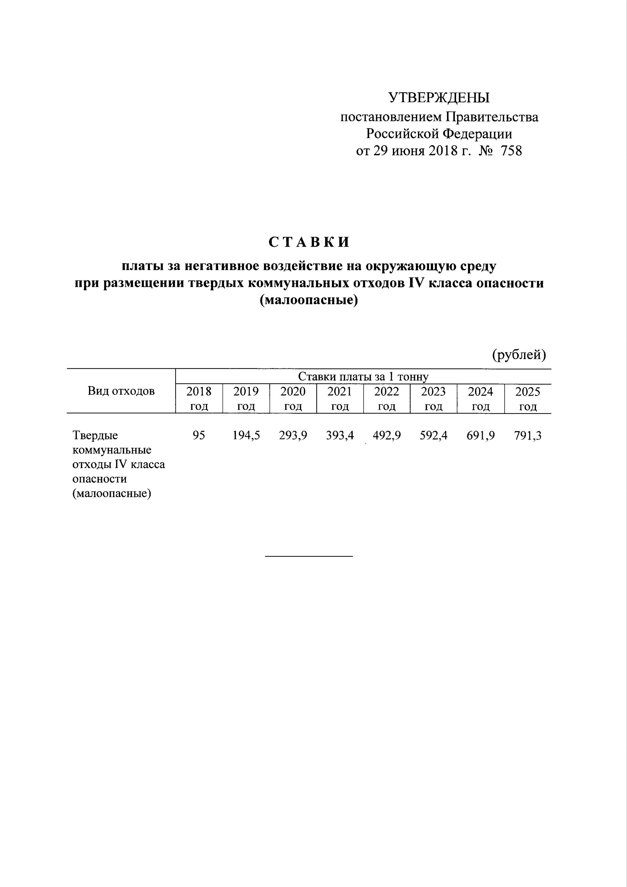 Ставка платы за размещение отходов. Плата за размещение отходов 2022. Ставка платы за размещение отходов в 2018 году. Ставки платы за негативное воздействие на окружающую среду. Ставка платы за негативное воздействие на окружающую среду в 2022 году.